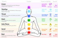 Thumbnail for Chakra Chart