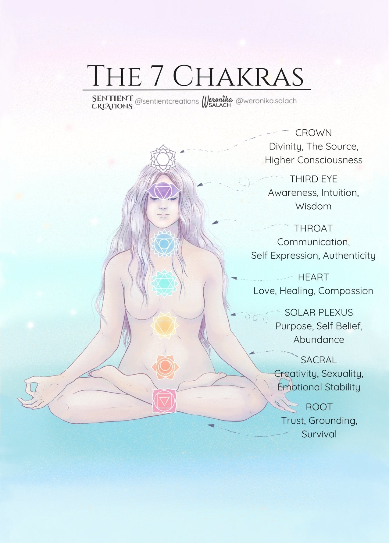 Chakra Crystal Set - Sentient Creations